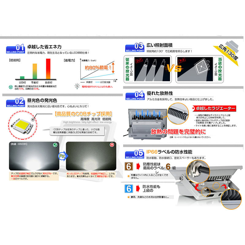 LEDライト LED投光器 50W 昼光色 防水 4300LM(500W相当) 広角130度 ハイパワー 1個