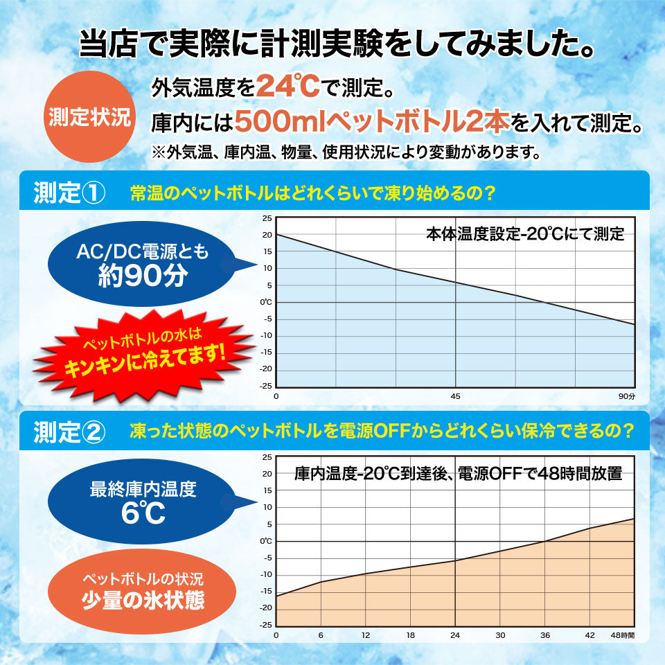 車載 冷蔵庫 冷凍庫 ポータブル 30L 12V 24V クーラーボックス 保冷 2WAY電源 静音 車中泊 釣り アウトドア キャンプ スポーツ 防災 BBQ