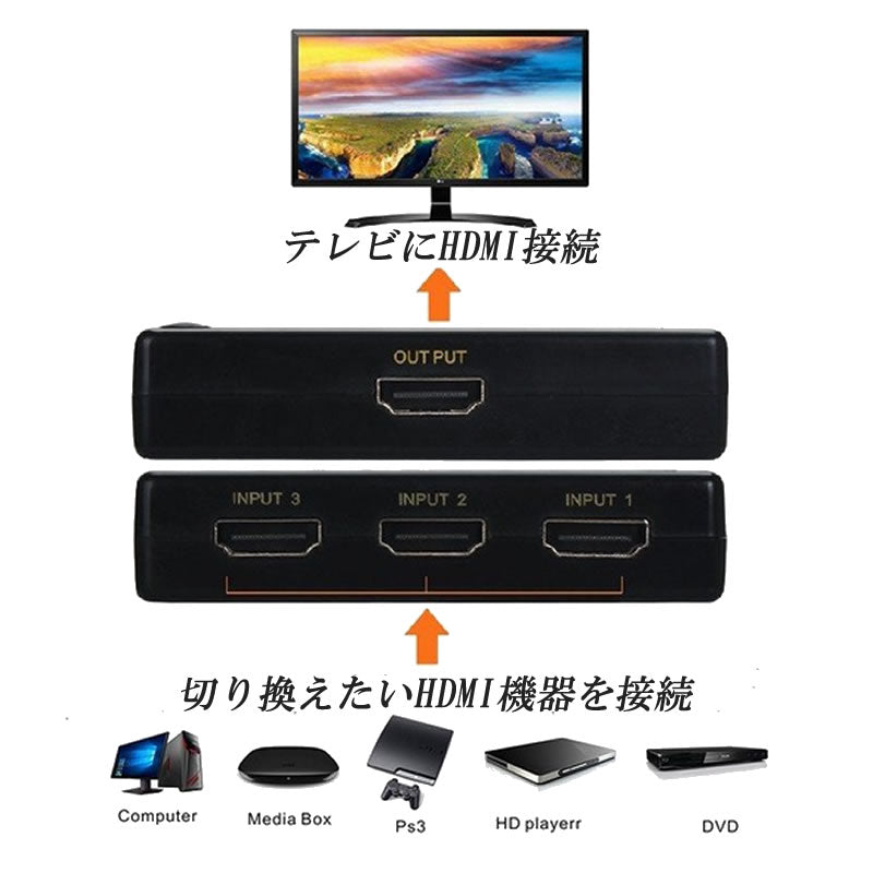 HDMI切替器 4K 2K対応 3入力1出 力 リモコン付き PC Blu-ray ゲ ーム機などに USB給電対応 自動 切換え HDMIポート不足解消 セレ クター
