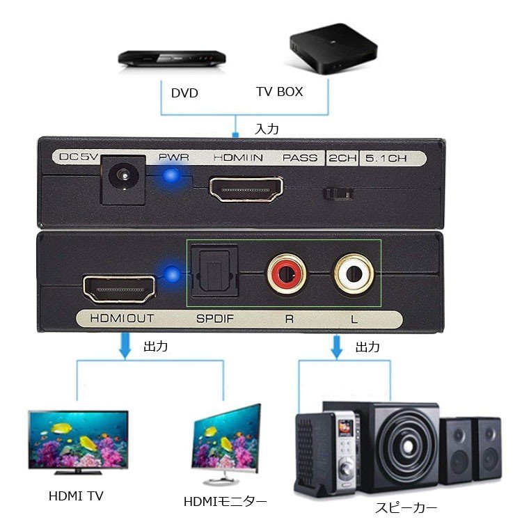 デジタルオーディオ分離器 HDMI( HDMI to HDMI + 光デジタル SPDIF +Audio) HDMIから音声信号分離 HDMI SPDIF RCA 出力 オーディオ 分離器 1080P対応