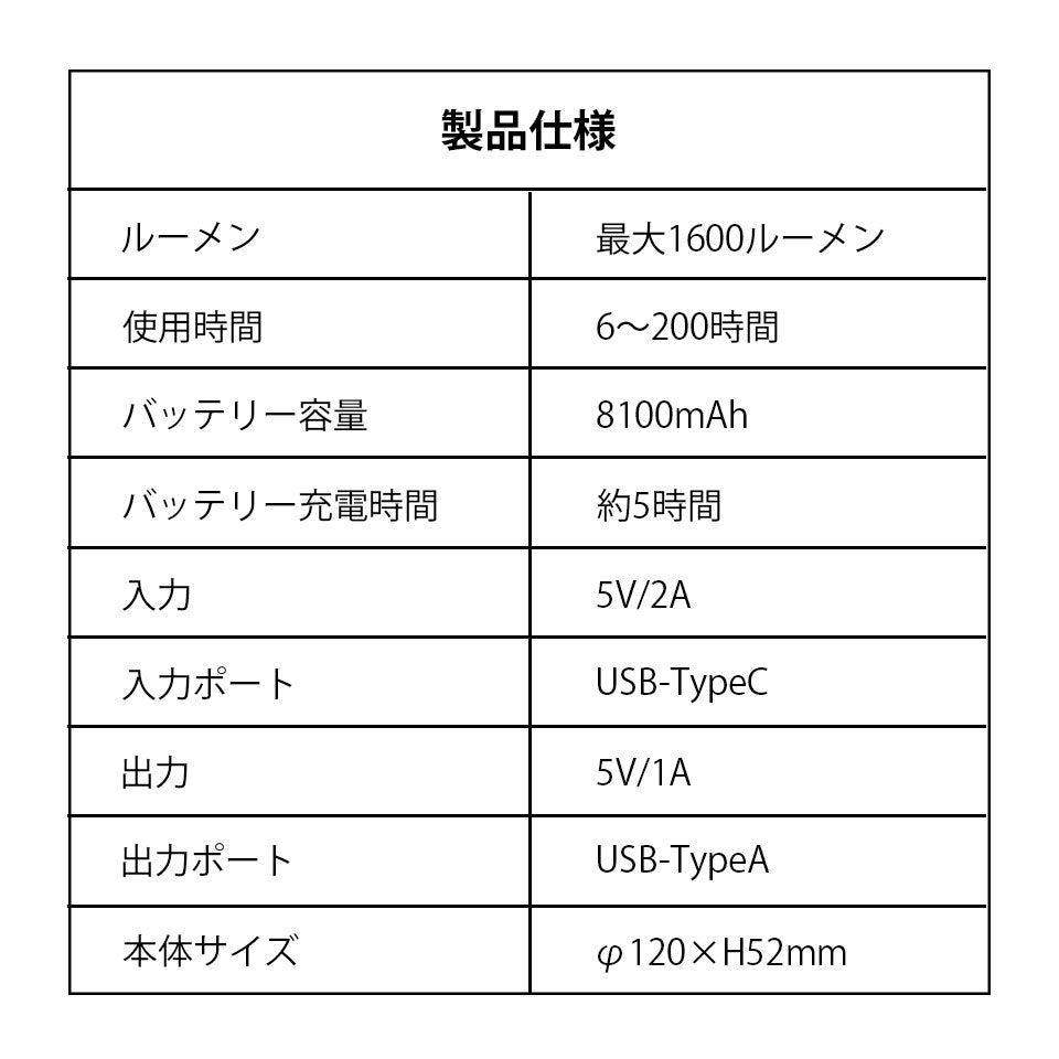 ランタン LEDランタン 充電式 1600ルーメン リモコン付 マグネット 吊るし 防水 LEDランプ LEDライト アウトドア キャンプ 停電対策 昼光色 電球色