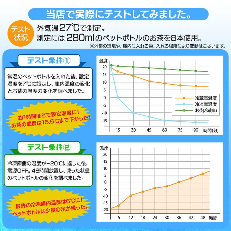 ポータブル冷蔵庫 車載冷蔵庫 冷蔵庫 冷凍庫 保冷庫 40L 大容量 12V 24V 大型 クーラーボックス 車中泊 釣り アウトドア キャンプ
