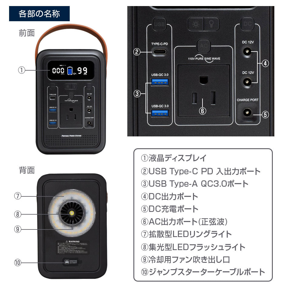 ポータブル電源 150W 470,270mAh /174Wh ポータブルバッテリー アウトドア キャンプ 防災グッズ 停電対策 停電グッズ iPhone Android スマホ 車中泊 家庭用蓄電池