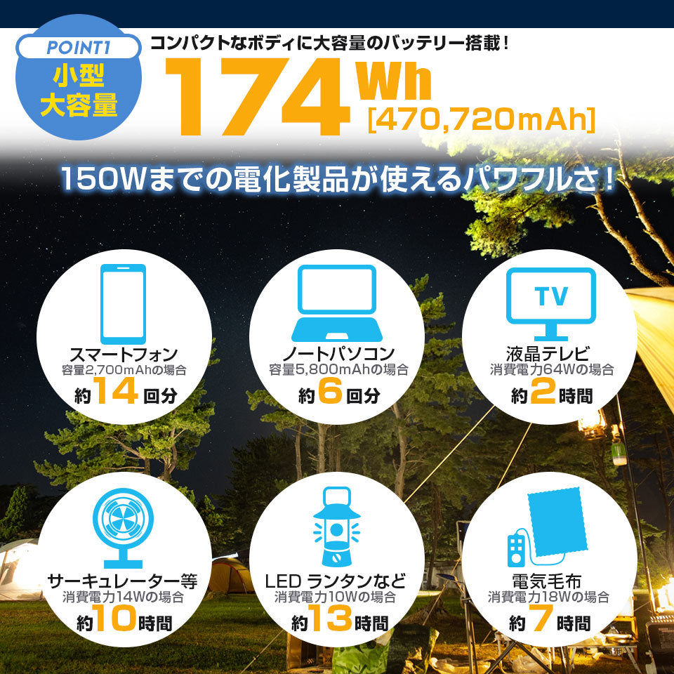 ポータブル電源 150W 470,270mAh /174Wh ポータブルバッテリー アウトドア キャンプ 防災グッズ 停電対策 停電グッズ iPhone Android スマホ 車中泊 家庭用蓄電池