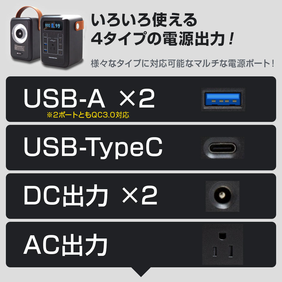 ポータブル電源 150W 470,270mAh /174Wh ポータブルバッテリー アウトドア キャンプ 防災グッズ 停電対策 停電グッズ iPhone Android スマホ 車中泊 家庭用蓄電池