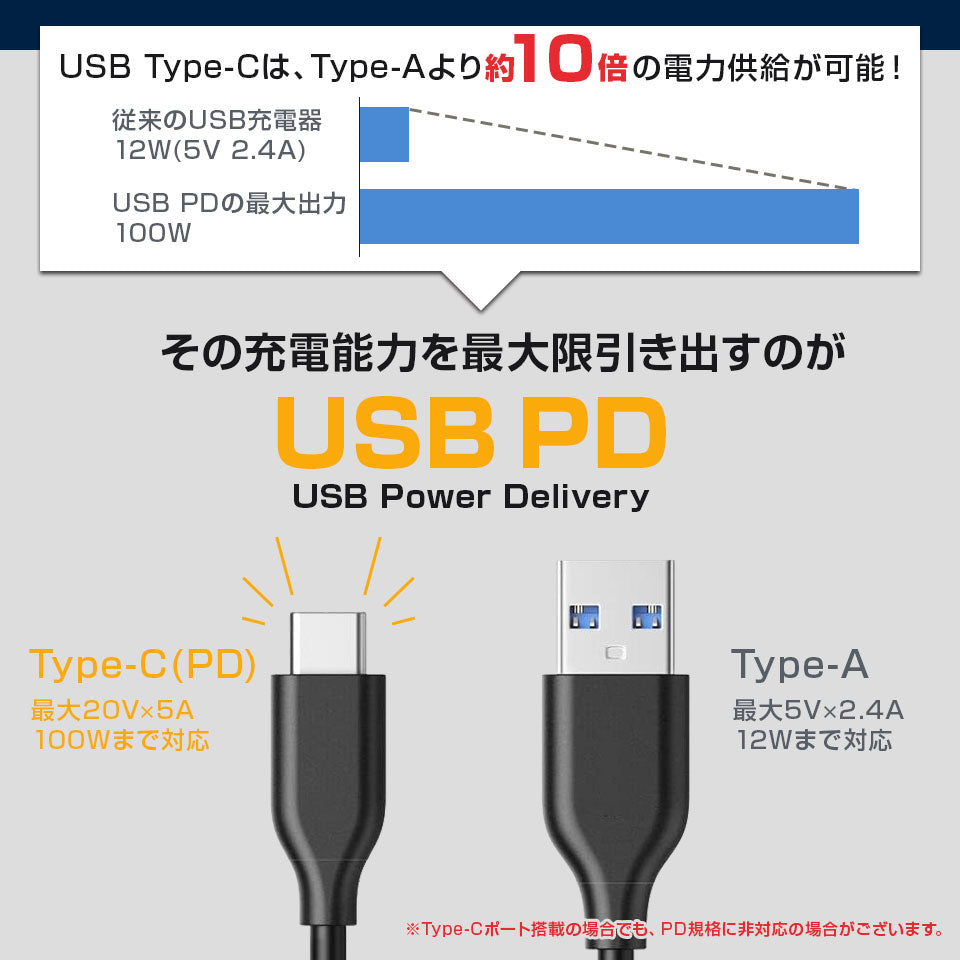 ポータブル電源 150W 470,270mAh /174Wh ポータブルバッテリー アウトドア キャンプ 防災グッズ 停電対策 停電グッズ iPhone Android スマホ 車中泊 家庭用蓄電池