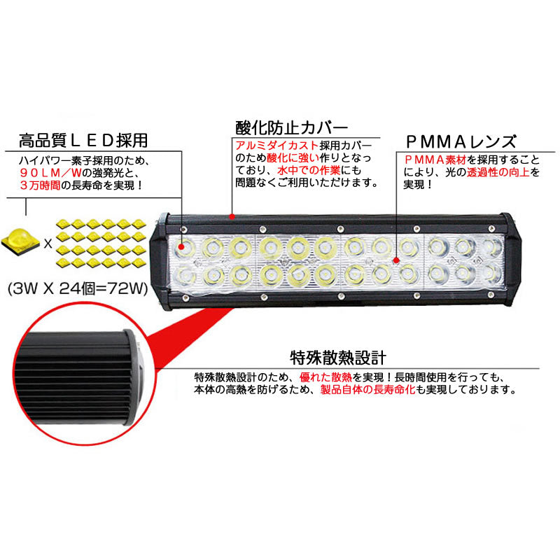 LEDライト LED作業灯 LEDワークライト 72W BAR型 作業灯 ハイパワー 広角 1個